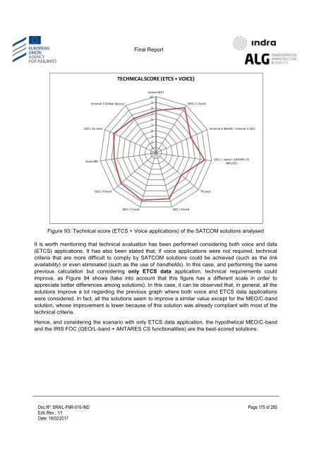 Study on feasibility of SATCOM for railway communication