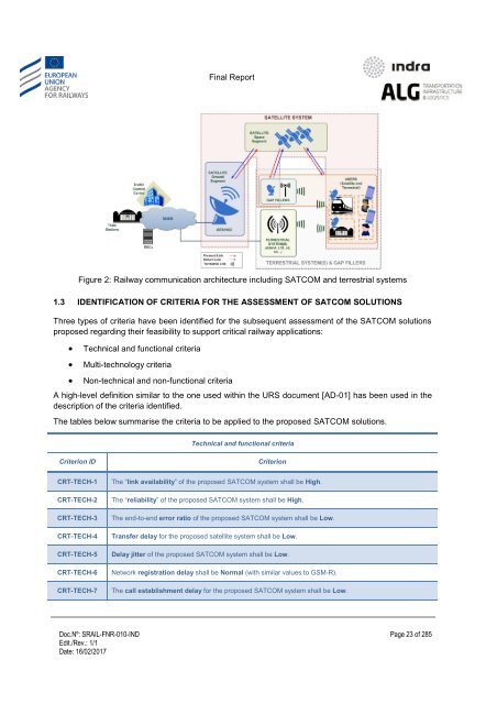 Study on feasibility of SATCOM for railway communication