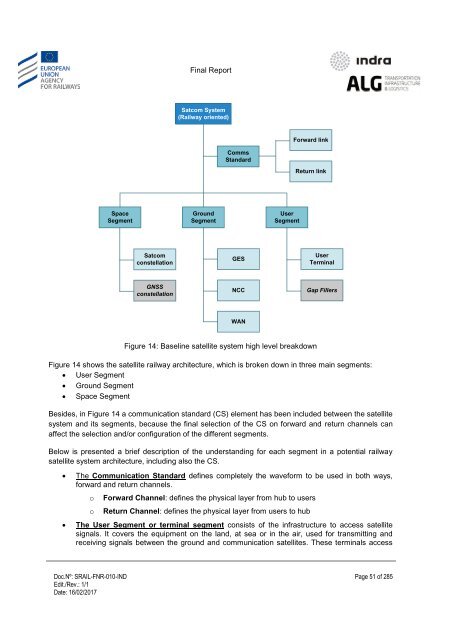 Study on feasibility of SATCOM for railway communication