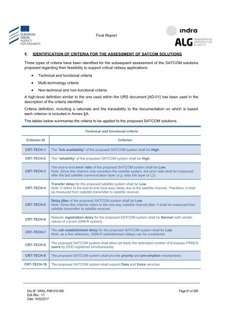 Study on feasibility of SATCOM for railway communication