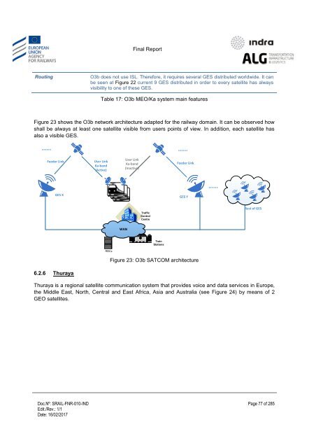 Study on feasibility of SATCOM for railway communication