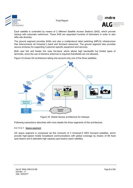 Study on feasibility of SATCOM for railway communication