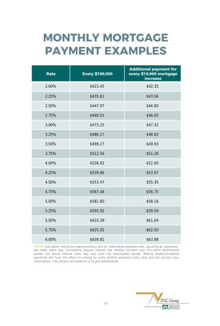 MORTGAGE ALLIANCE