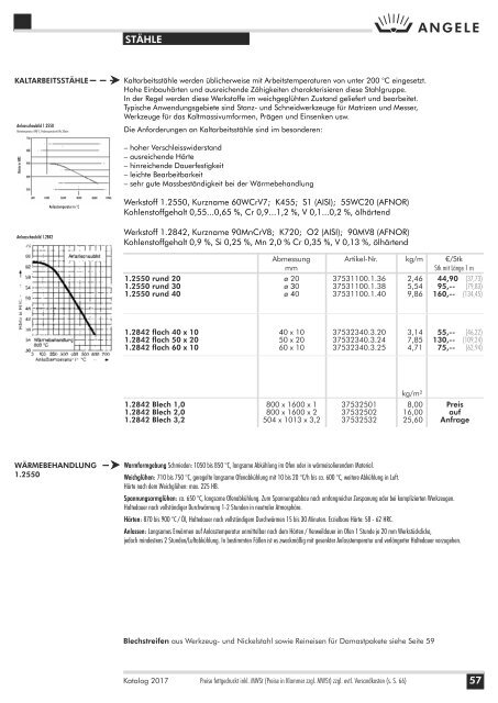 ANGELE Schmiedetechnik Katalog 2017