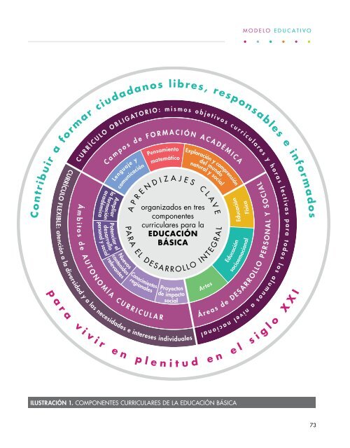 MODELO EDUCATIVO