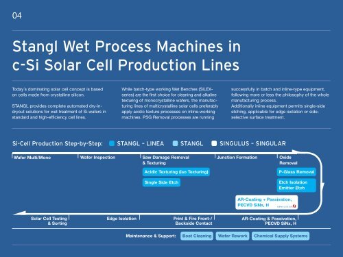 Inline Wet Process Equipment for c-Si Solar Cell Production - stangl.de