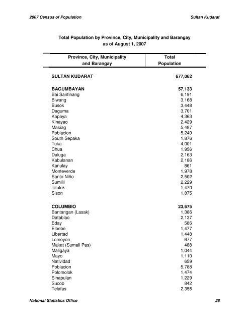 Total Population by Province, City, Municipality and Barangay as of ...