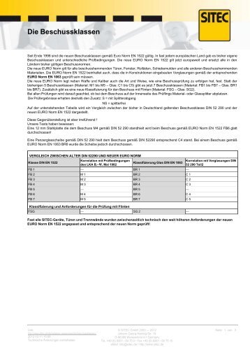 Die Beschussklassen - sitec