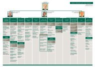 DAFF orGANisAtioN chArt - Department of Agriculture, Fisheries and ...