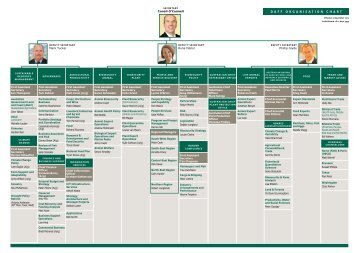 DAFF orGANisAtioN chArt - Department of Agriculture, Fisheries and ...