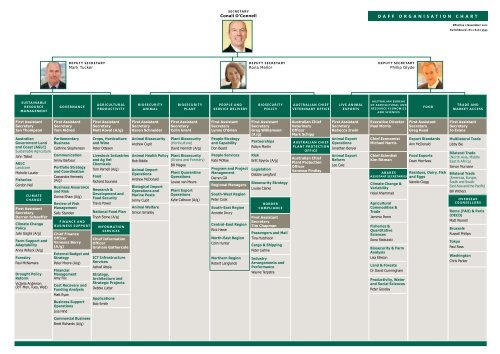 Department Of Agriculture Org Chart