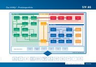 Das kVASy® - Produktportfolio