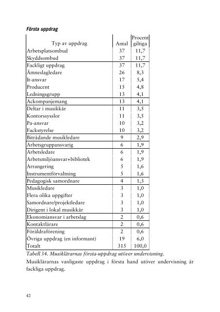 KOMMUNALA MUSIKLÄRARE: - Sensibus