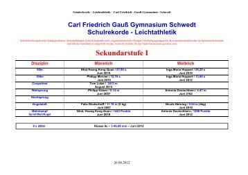 Leichtathletik - Carl-Friedrich-Gauß-Gymnasium Schwedt/Oder