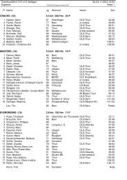 Rangliste - Leichtathletik-Vereinigung Thun