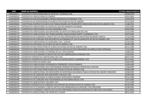 Empresas Artigo 60.xlsx - Jucerja