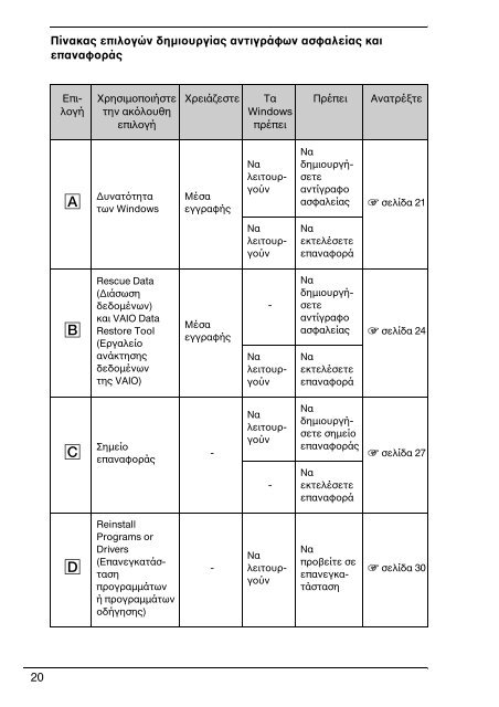 Sony VPCW12J1E - VPCW12J1E Guida alla risoluzione dei problemi Greco