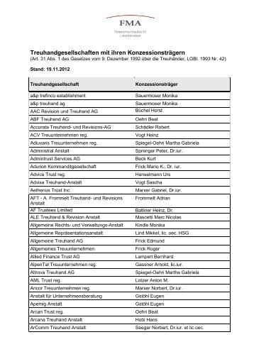 Treuhandgesellschaften mit ihren Konzessionsträgern