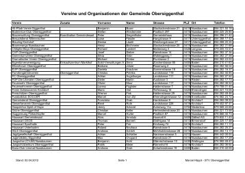Vereine und Organisationen der Gemeinde Obersiggenthal