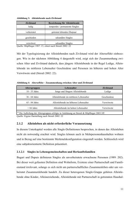 Singles als Lebensform und Lebensphase - hoepflinger.com