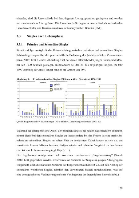 Singles als Lebensform und Lebensphase - hoepflinger.com