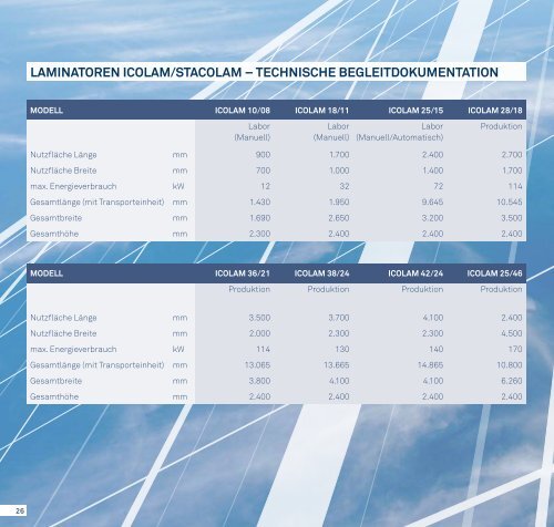 m2 - Meier Solar Solutions GmbH