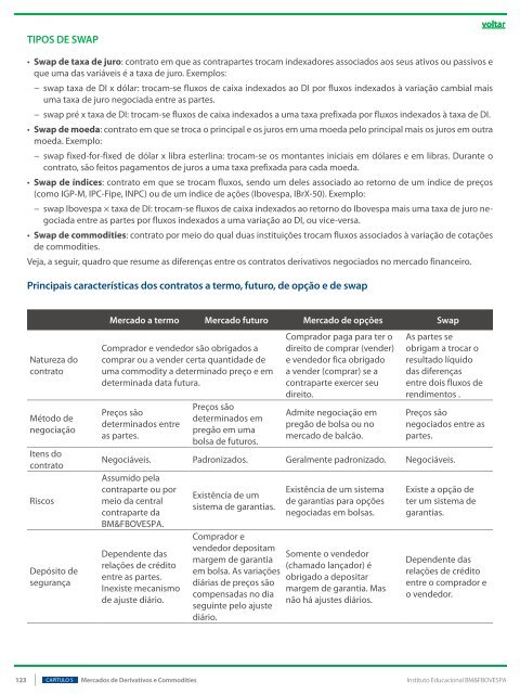 institucionais verticalmente principais