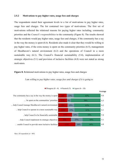 Special Rate Variation  Community Engagement Report - Shoalhaven City Council