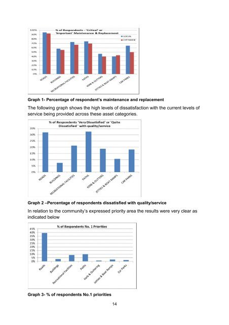 Special Rate Variation  Community Engagement Report - Shoalhaven City Council