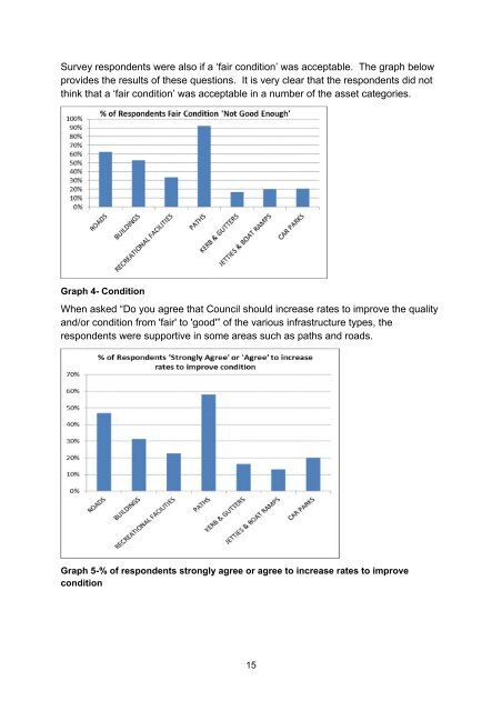 Special Rate Variation  Community Engagement Report - Shoalhaven City Council