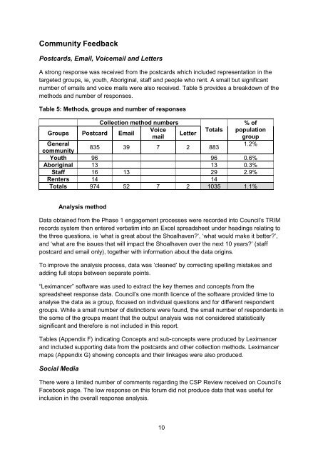 Special Rate Variation  Community Engagement Report - Shoalhaven City Council