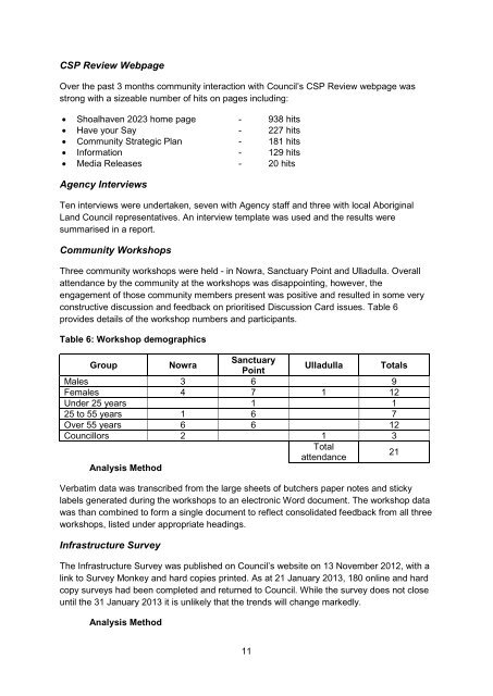 Special Rate Variation  Community Engagement Report - Shoalhaven City Council