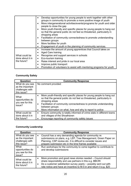 Special Rate Variation  Community Engagement Report - Shoalhaven City Council