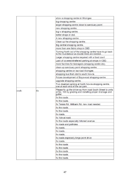 Special Rate Variation  Community Engagement Report - Shoalhaven City Council