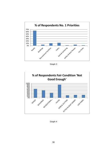 Special Rate Variation  Community Engagement Report - Shoalhaven City Council