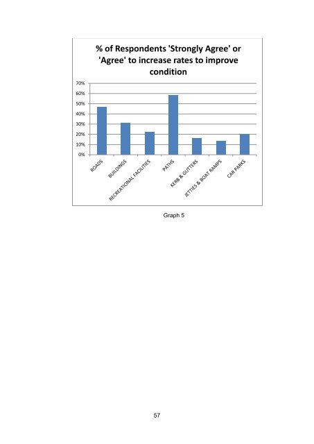 Special Rate Variation  Community Engagement Report - Shoalhaven City Council