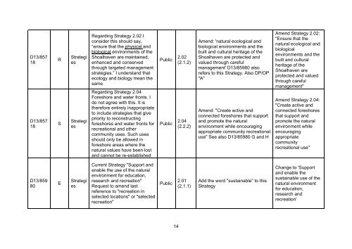 Special Rate Variation  Community Engagement Report - Shoalhaven City Council