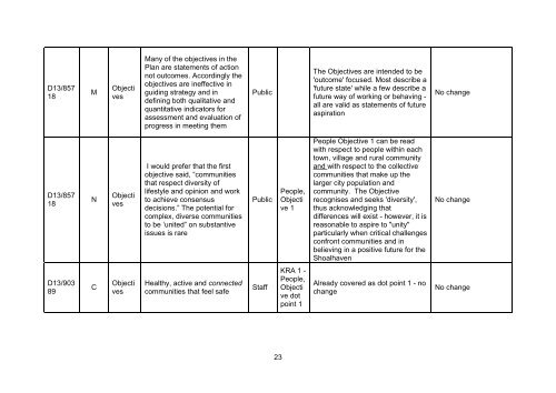 Special Rate Variation  Community Engagement Report - Shoalhaven City Council