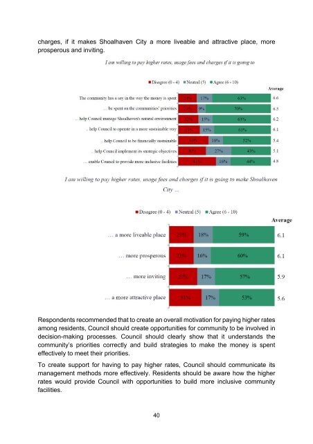 Special Rate Variation  Community Engagement Report - Shoalhaven City Council