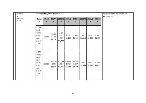 Special Rate Variation  Community Engagement Report - Shoalhaven City Council