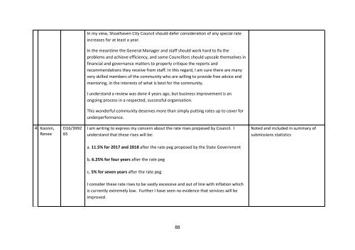 Special Rate Variation  Community Engagement Report - Shoalhaven City Council