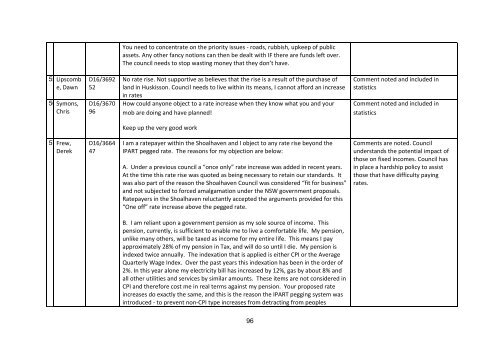 Special Rate Variation  Community Engagement Report - Shoalhaven City Council