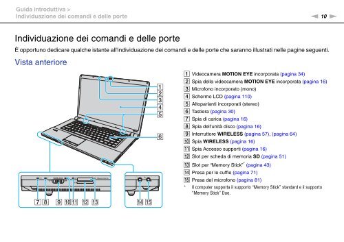 Sony VGN-FW5JTF - VGN-FW5JTF Mode d'emploi Italien