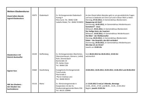 Eine Übersicht über bestehende Glaubenskurse (Stand: 15.10.2012)