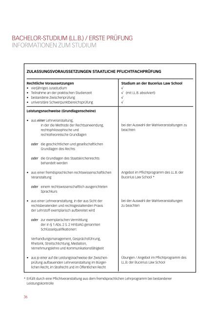 Und was steckt in Ihnen? - Bewerberportal der Bucerius Law School