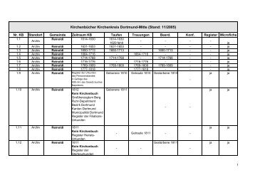 Download Kirchenbuchlisten Kirchenkreis Dortmund Mitte
