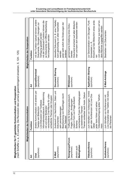 Handreichung E-Learning und Lernsoftware im ...