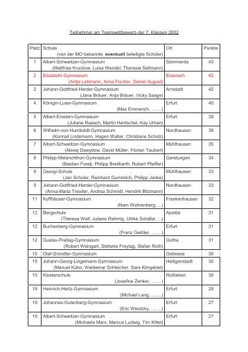 Teilnehmer am Teamwettbewerb der 7. Klassen 2002 - schulsieger.de