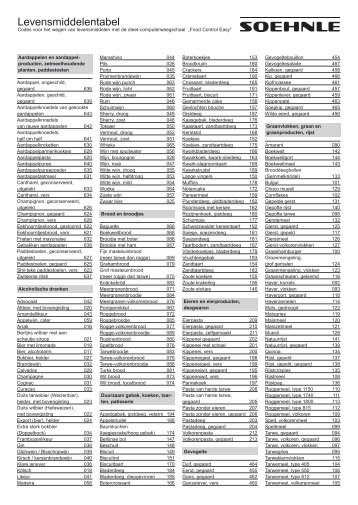 Levensmiddelentabel - Soehnle