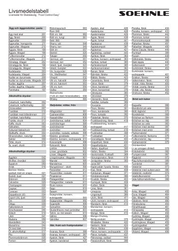 Livsmedelstabell - Soehnle